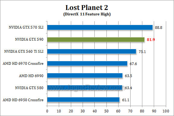 nvidia gtx 590 lp2 13