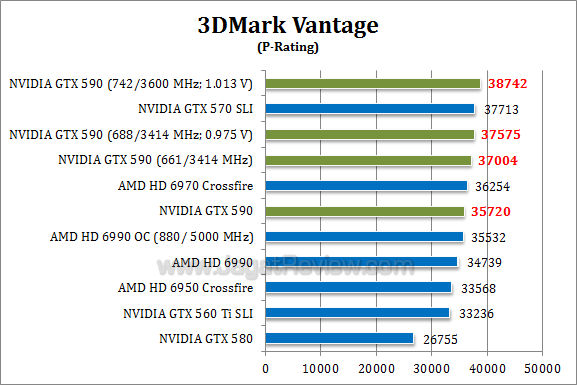 nvidia gtx 590 oc 3dmv 11