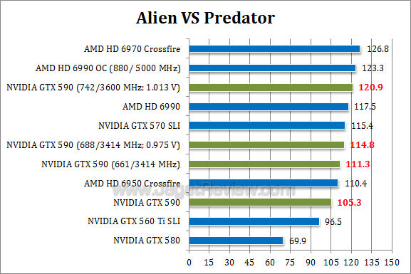 nvidia gtx 590 oc avp1