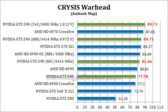 nvidia gtx 590 oc cw1