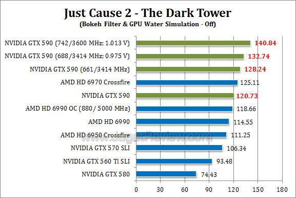 nvidia gtx 590 oc jc21
