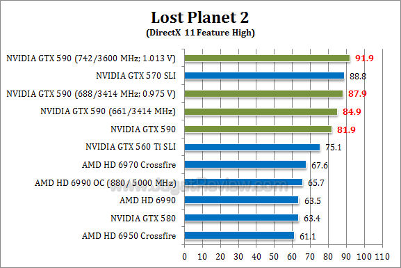 nvidia gtx 590 oc lp21