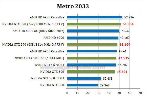 nvidia gtx 590 oc metro1