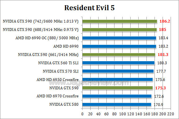 nvidia gtx 590 oc re51