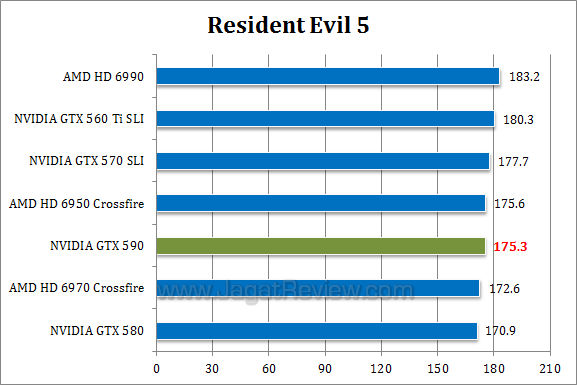 nvidia gtx 590 re52