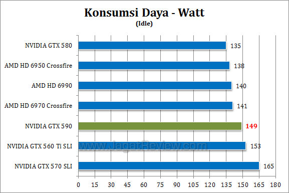 nvidia gtx 590 watt 22