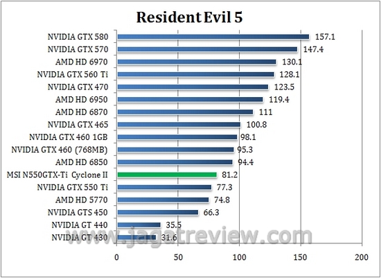 Review MSI N550GTX-Ti Cyclone II 1GD5: Kencang dan Dingin dengan Cyclone II 7 re56