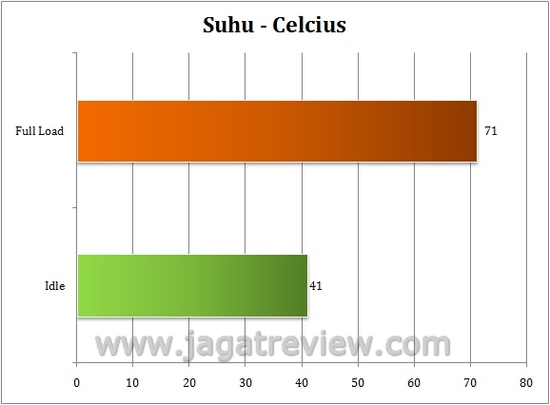 suhu1