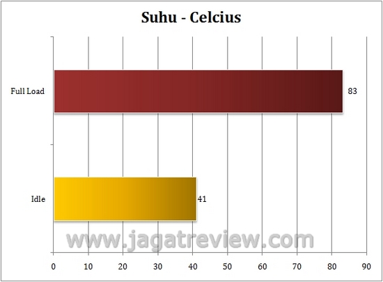 suhu suhu2