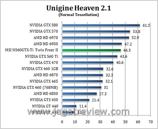 unigine_normal unigine normal