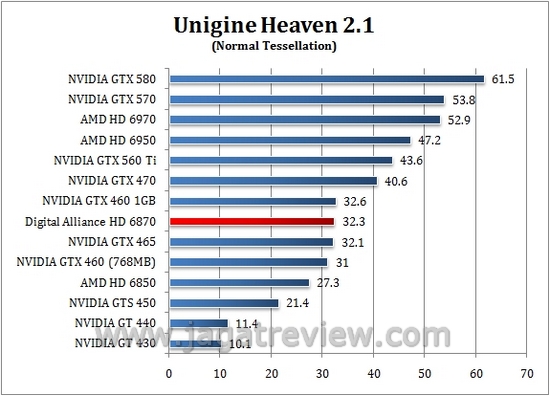 unigine normal1