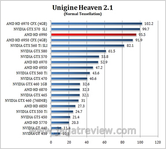 unigine_normal unigine normal4
