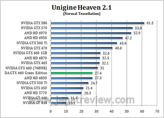 unigine normal6