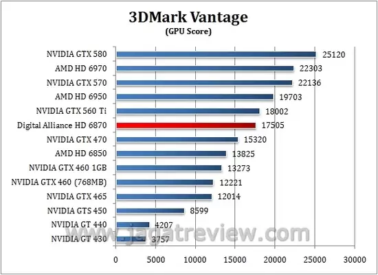 vantage gpu1