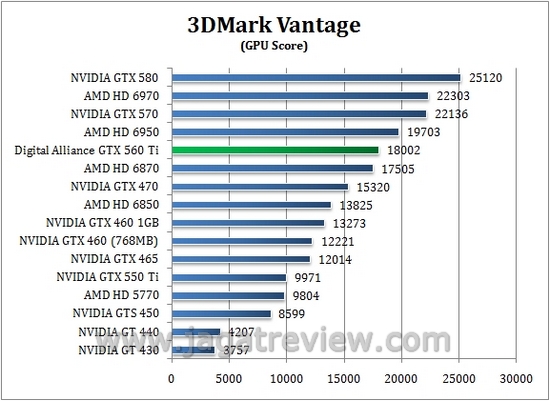 vantage gpu5