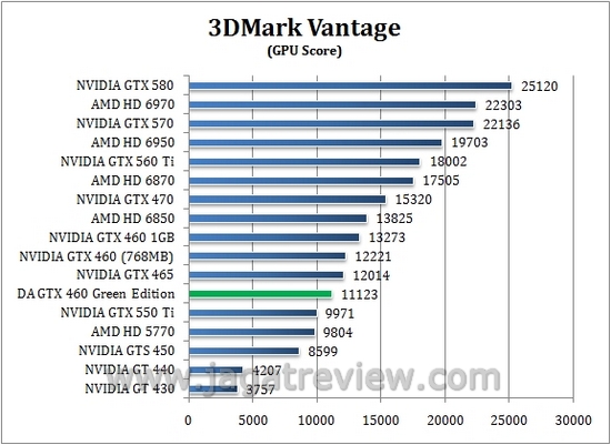 vantage gpu6