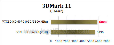 vtx3d hd 6970 3dm11 oc 1