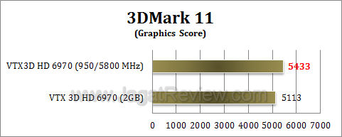vtx3d hd 6970 3dm11 oc 2