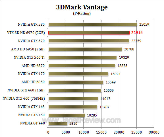 vtx3d hd 6970 3dmv 1