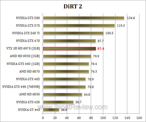 vtx3d hd 6970 dirt2