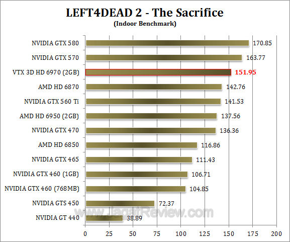 vtx3d hd 6970 l4d2 1