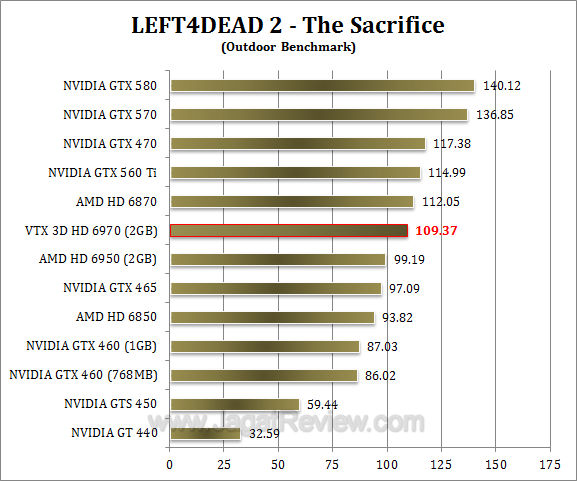vtx3d hd 6970 l4d2 2