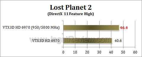 vtx3d hd 6970 lp2 oc