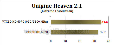 vtx3d hd 6970 uh21 oc
