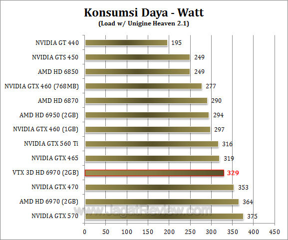 vtx3d hd 6970 watt 1