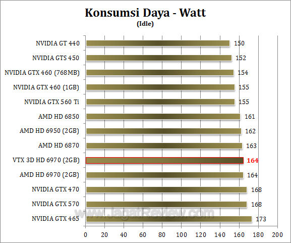 vtx3d hd 6970 watt 2