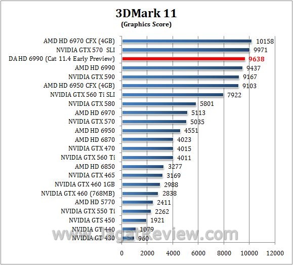 3D11 GPu