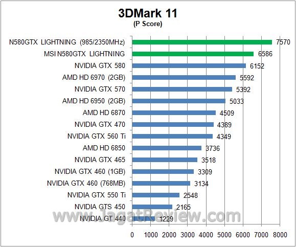 Review: Overclocking MSI N580GTX Lightning 3 3d11