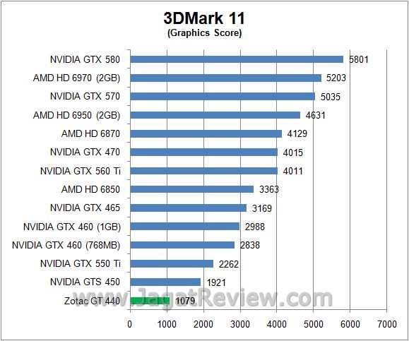 3d11GPU