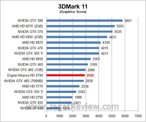 3d11GPU1