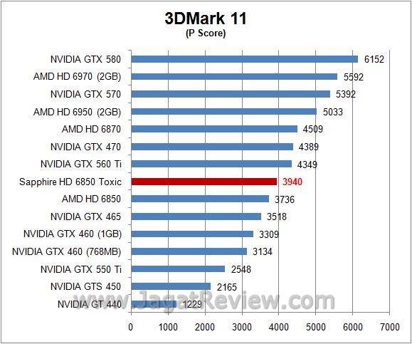 3d11P1