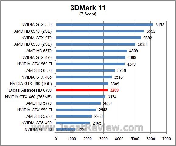 3d11P2