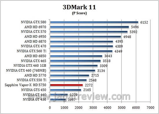 3d11 p
