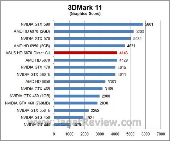 3d11gpu2
