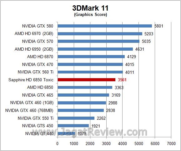 3d11gpu3