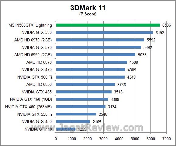 3d11p