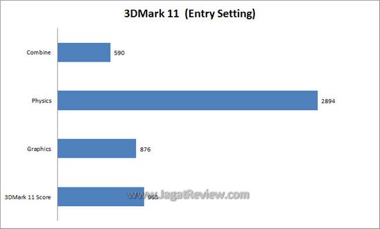 3dm111