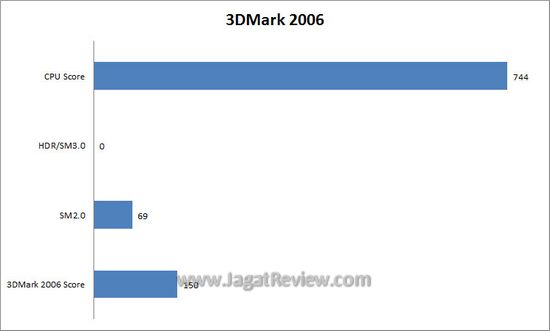3dm61