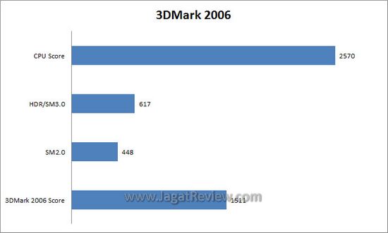 3dm62