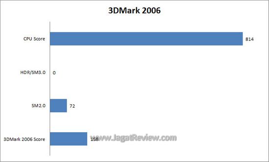 3dm63