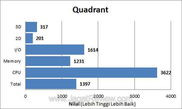 Archos 101 Quadrant