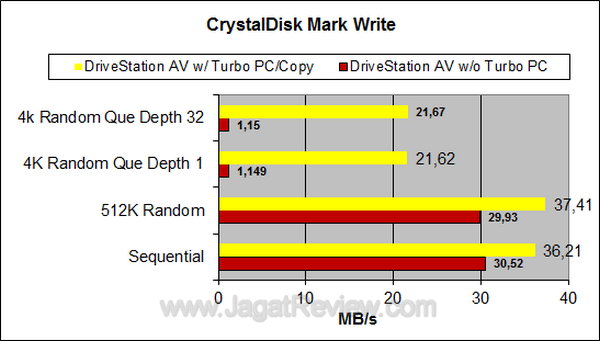 Buffalo DriveStation AV - CDM Write Buffalo DriveStation AV CDM Write