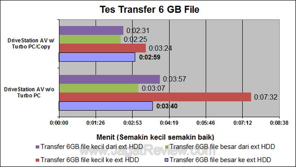 Buffalo DriveStation AV - Tes Transfer Buffalo DriveStation AV Tes Transfer