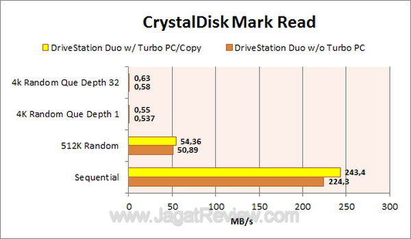 Buffalo DriveStation Duo USB3 - CDM Read Buffalo DriveStation Duo USB3 CDM Read