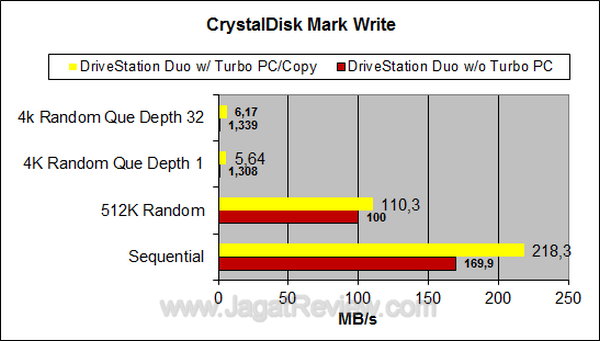 Buffalo DriveStation Duo USB3 - CDM Write Buffalo DriveStation Duo USB3 CDM Write
