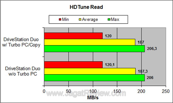 Buffalo DriveStation Duo USB3 - HDTune Read Buffalo DriveStation Duo USB3 HDTune Read